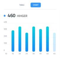 Expense Management